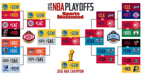 2016 nba standings playoffs